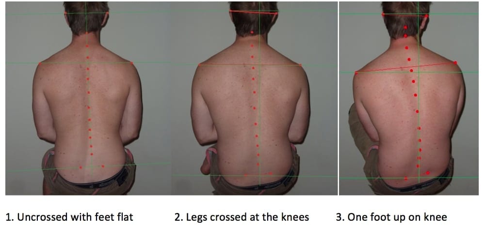 Effect Of Crossing Your Legs